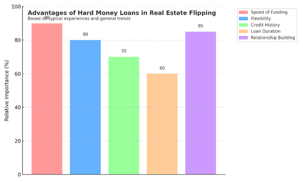 hard_money_loan_infographic-1