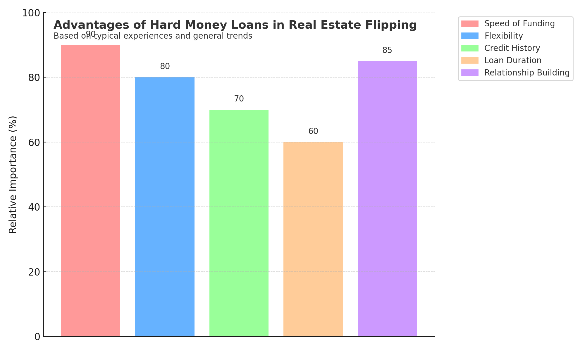 hard_money_loan_infographic